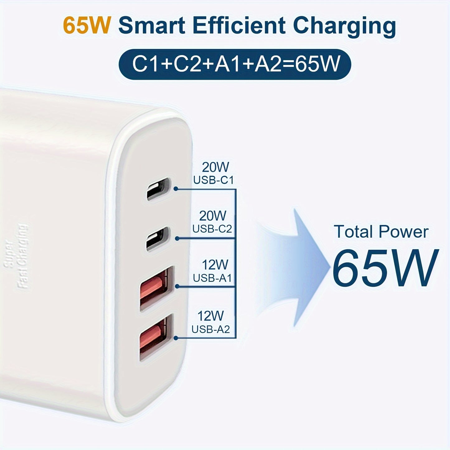 for iPhone /for SamSung/ for iPad Charger Super Fast Charging Charger USB C Wall Charger Fast Charging